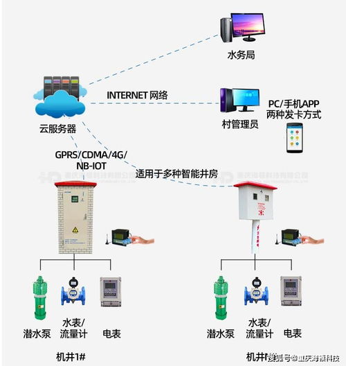 建设现代化灌区 智能机井节水灌溉控制系统赋能智能农业管理