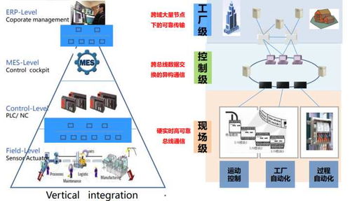 智能工厂与农业管理 领先企业谁在领跑？